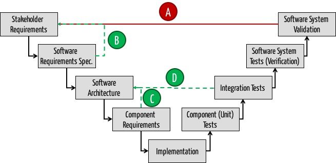 iso 13485 software