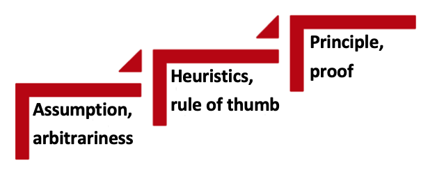 Heuristic Evaluation