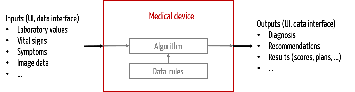 clinical evaluation of software overview