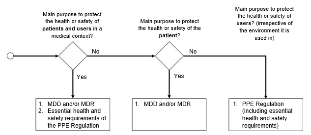 ppe reference chart